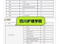 四川城市职业技术学校招生简章，四川城市职业学院2021春季招生