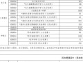博罗县特殊学校招生，博罗县特殊学校招生条件