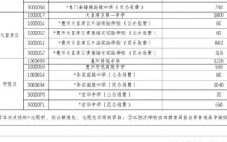 博罗县特殊学校招生，博罗县特殊学校招生条件