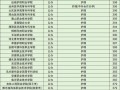 护理专业学校哪里好-护理专业学校哪里好就业？