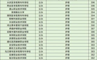 护理专业学校哪里好-护理专业学校哪里好就业？