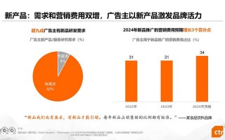 广告设计专业前景分析,创意无限，前景广阔的职业选择