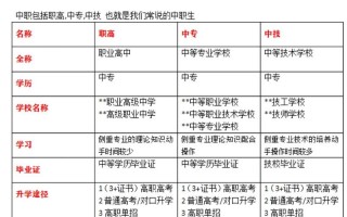 内江市高级技工学校是职高吗_内江市高级技工学校技工校区