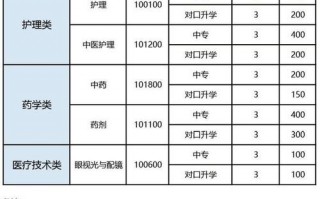 护理学校的专业_护理学校专业排名