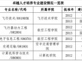 可以上民航专业_可以上民航专业的大学