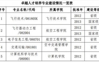可以上民航专业_可以上民航专业的大学