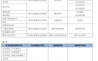 大连工业美术专业，大连工业美术专业招聘