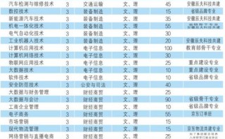 特殊教育学校招生方案_特殊教育学校报名