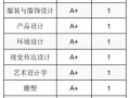 高职艺术设计专业，高职艺术设计专业对区域文化产业发展的影响