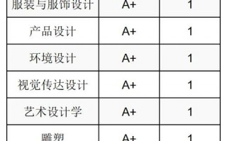 高职艺术设计专业，高职艺术设计专业对区域文化产业发展的影响