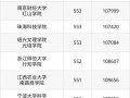 有电子商务学校吗-电子商务有大学吗？