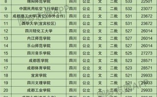 四川省内江医科学校录取分数线_内江医科学校多少分录取