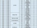绵阳航空院校招生_四川绵阳航空学院费用