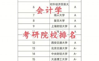 财会专业专科学校_财会专科学校排名及分数线