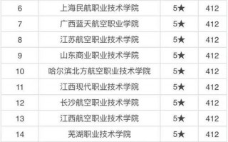 关于航空专业的院校，关于航空的大专院校