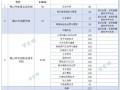 成都招生技术学校_成都招办