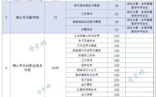 成都招生技术学校_成都招办