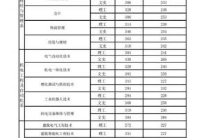 四川电力职业技术学院的分数线_四川电力职业技术学院录取线