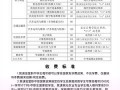 金堂职业高级中学招生简章-金堂职业高级中学招生简章公示？