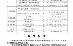 金堂职业高级中学招生简章-金堂职业高级中学招生简章公示？