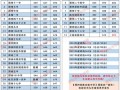 昭通高级职业中学招生简章-昭通高级职业中学招生简章电话？