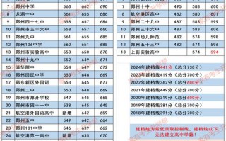 昭通高级职业中学招生简章-昭通高级职业中学招生简章电话？