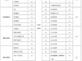 四川职校分数线-四川职高录取线？