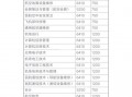 高铁乘务类的大专院校_高铁乘务专业的专科学校哪个好