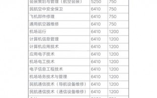 高铁乘务类的大专院校_高铁乘务专业的专科学校哪个好