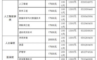 280分护理专业，280分护理专业阿克苏