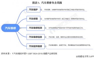 汽修维修专业怎么样-汽修这个专业？
