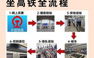高铁专业乘务要求_高铁专业乘务要求高吗