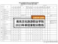 关于南充职业学校分数线的信息