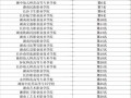 郴州技师学院招生，郴州技师学院招生简章2024年