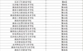 郴州技师学院招生，郴州技师学院招生简章2024年