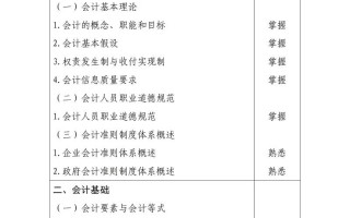 财务会计属于什么专业类别-财务会计属于哪个学科门类？