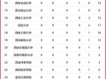 会计专业分数低的学校，会计专业录取分数线较低的大学