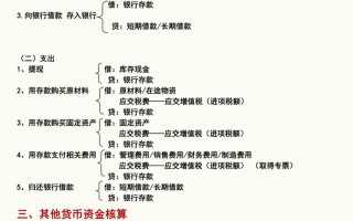 广告设计会计分录,会计分录揭示财务奥秘