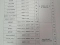 常德鸿志中等职业技术学校是公办吗-常德宏志？