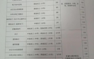 常德鸿志中等职业技术学校是公办吗-常德宏志？