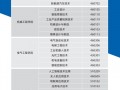 江西机电职业技术学校是公办的吗_江西机电职业技术学校在哪里