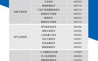 江西机电职业技术学校是公办的吗_江西机电职业技术学校在哪里