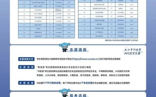 四川水利职业技术学院专业分数线_四川水利职业技术学院录取线