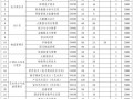 贵州航空工业技师学院是技校吗-贵州航空工业技师学院怎么样,好不好?？
