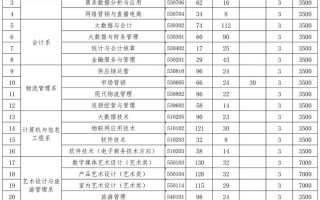 贵州航空工业技师学院是技校吗-贵州航空工业技师学院怎么样,好不好?？