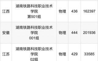 株洲铁路机械学校招生_株洲铁路机械学校招生电话