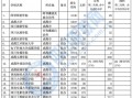 四川水利职业技术学院是本科吗_四川水利职业技术学院是大专还是中专