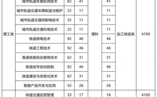 工程造价专业职校_工程造价专业的专科学校