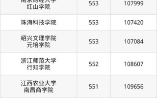 电子商务专业类学校-电子商务专业哪个学校？
