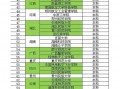 空乘学校招生院校，空乘专业学校招生
